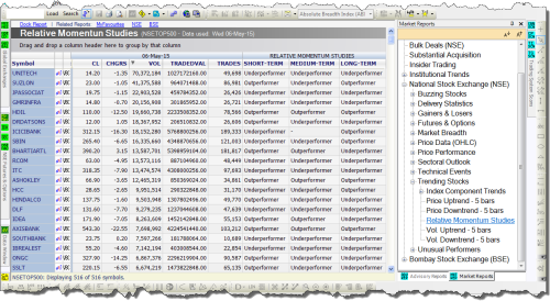 Market Reports