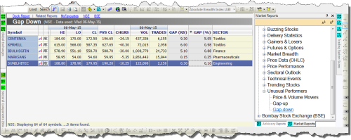 Market Reports