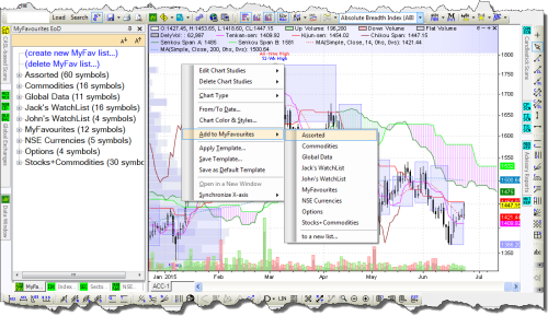 Charting — WatchLists a.k.a. MyFavourites